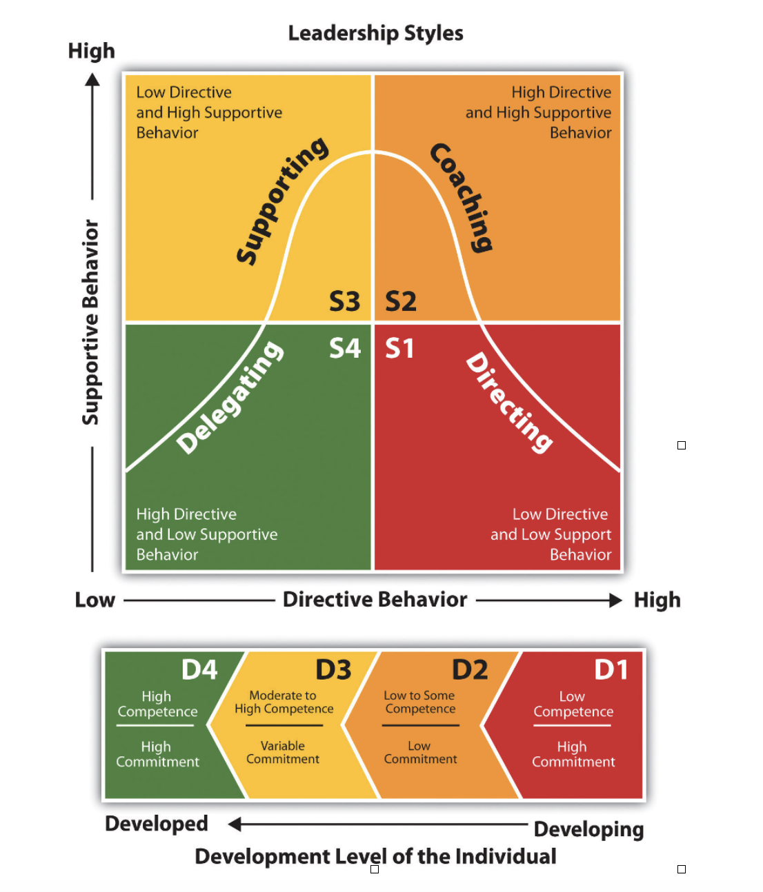 Program Offerings – Delta Synergy